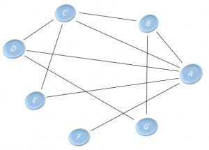 Network meta-analysis